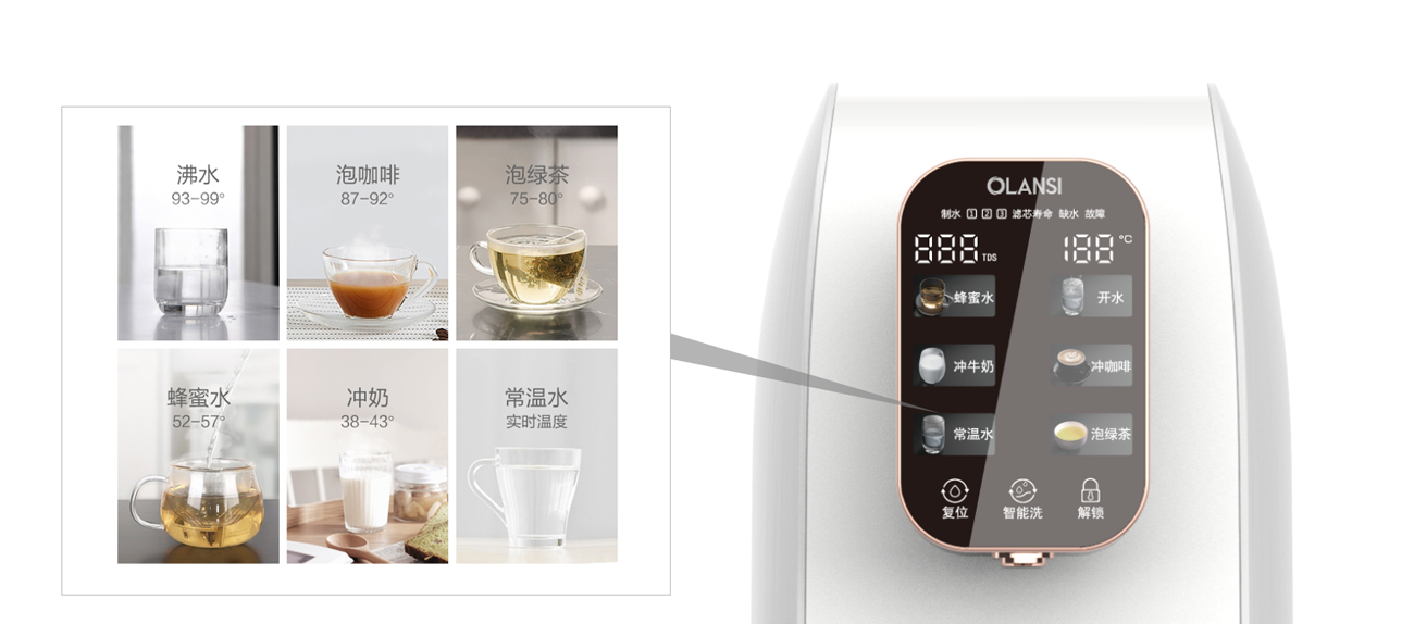 6段溫度可調(diào)